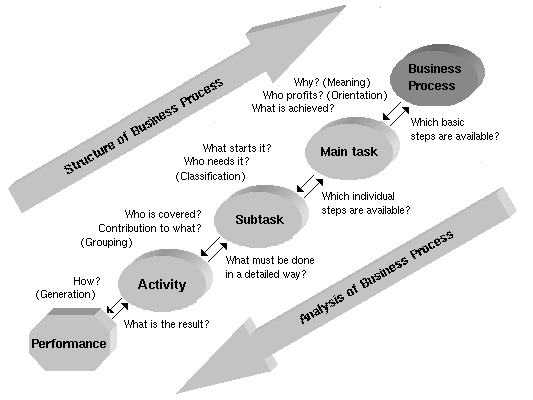 doskonalenie procesów bisnesowych