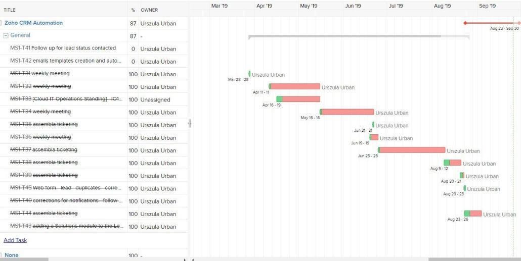 Zarządzanie projektami - Zoho Projects