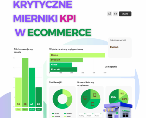 Krytyczne mierniki KPI w ECOMMERCE
