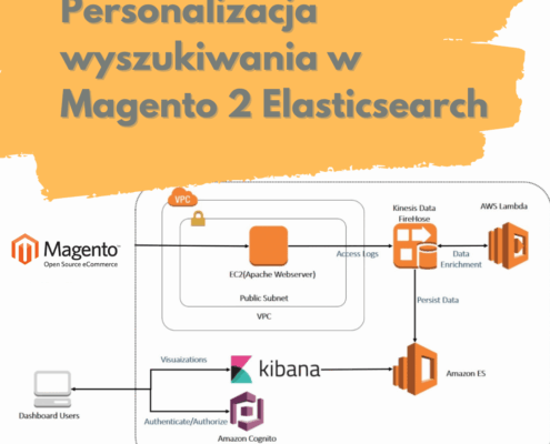 Personalizacja wyszukiwania w Magento 2 Elasticsearch