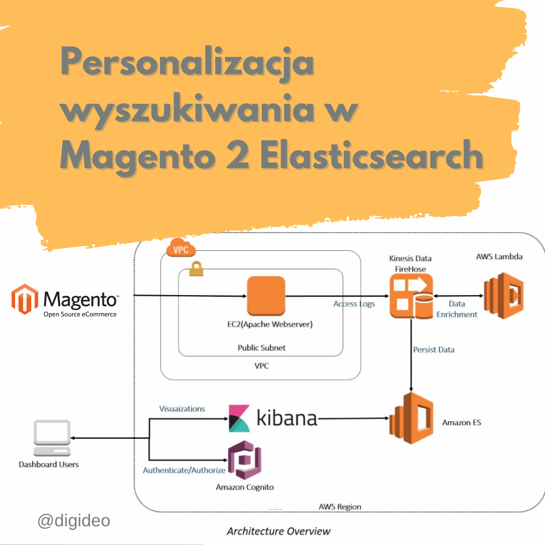 Personalizacja wyszukiwania w Magento 2 Elasticsearch Personalizacja wyszukiwania w Magento 2 Elasticsearch