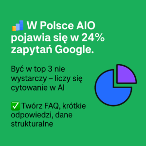 Optymalizacja sklepu internetowego SEO AIO w 2026